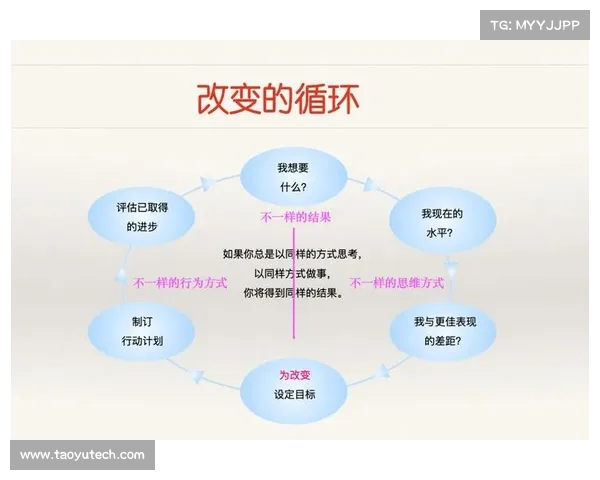 球员赛季目标设定与实现路径探索提升个人竞技状态与团队表现 球员赛季目标设定与实现路径探索提升个人竞技状态与团队表现